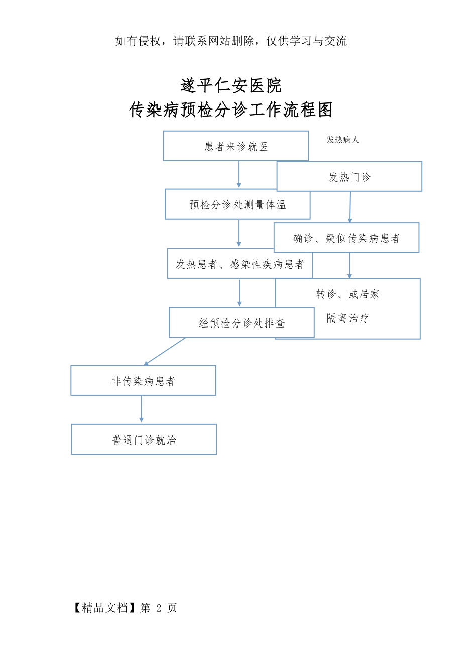 预检分诊工作流程图.doc_第2页