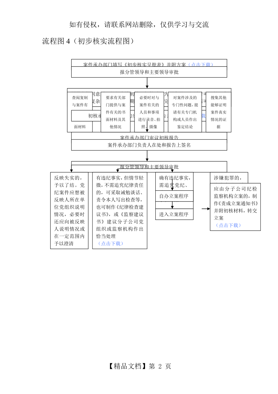 纪检初步核实流程图.doc_第2页