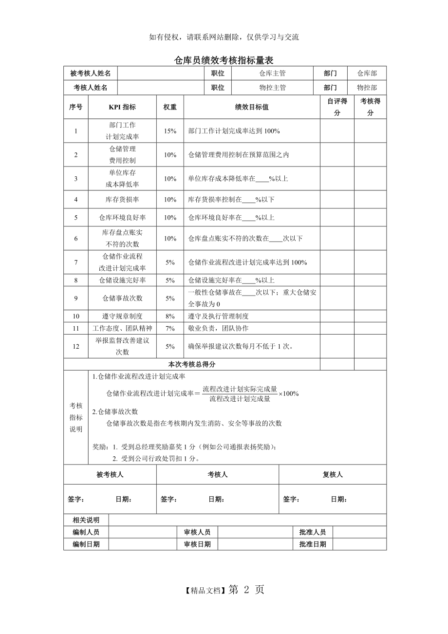 仓库主管绩效考核指标量表讲课稿.doc_第2页