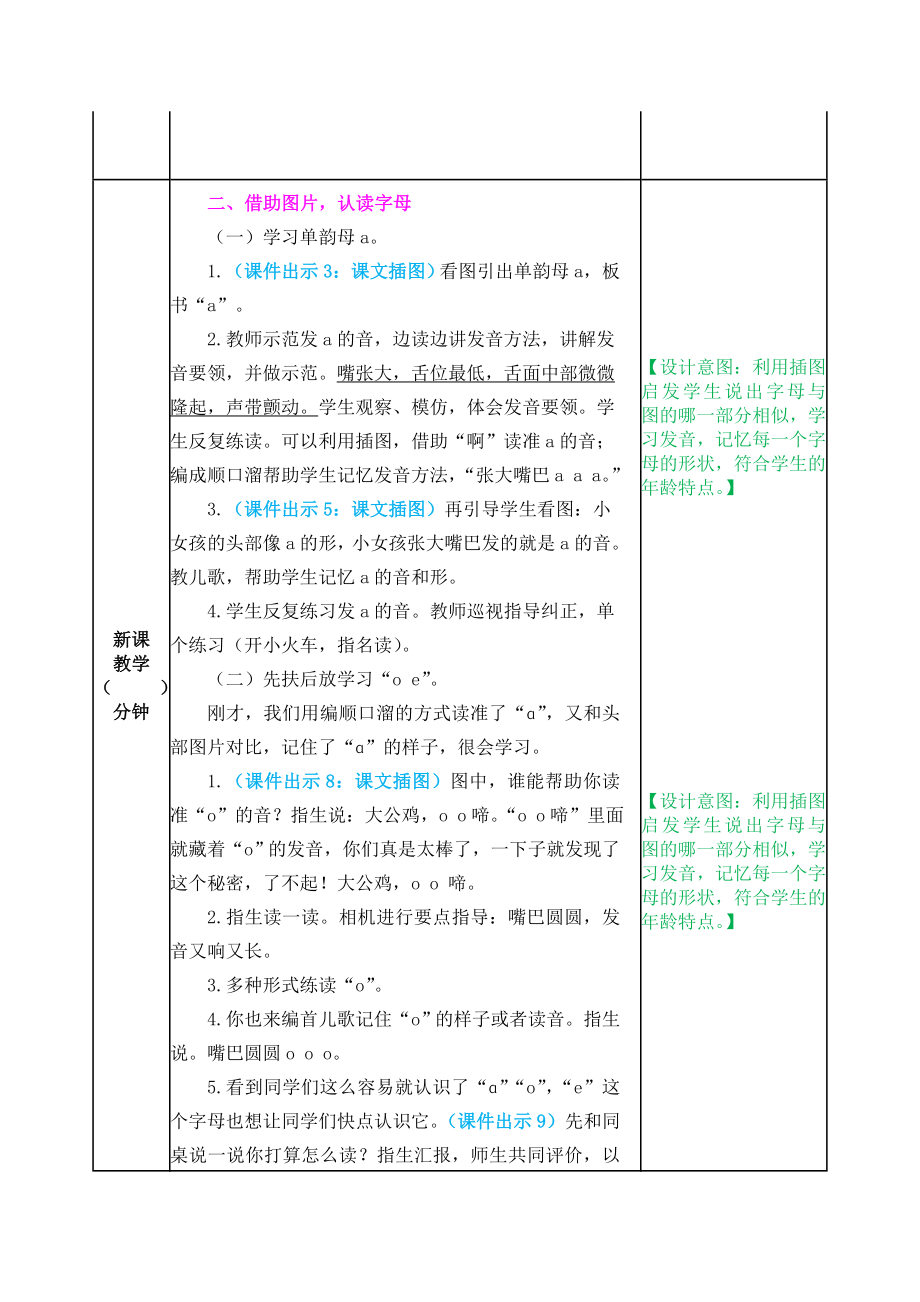 2021部编版一年级语文上册汉语拼音1 ɑ o e教学设计表格式.doc_第2页