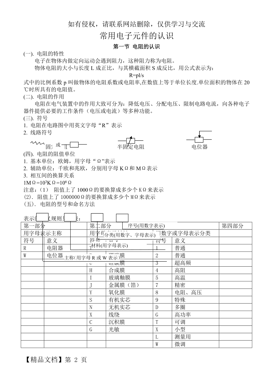 常用电子元件的认识11页.doc_第2页