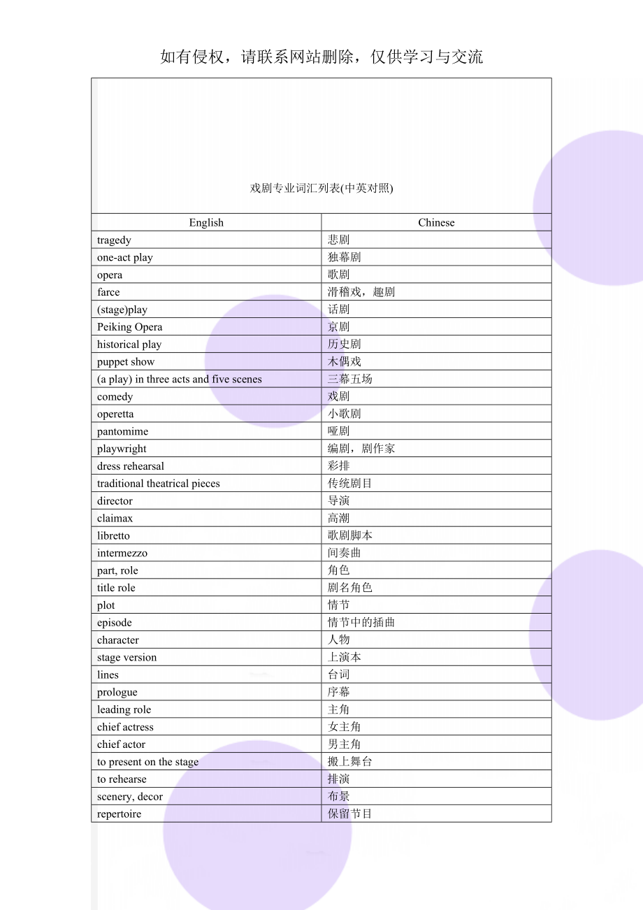 戏剧专业词汇列表(中英对照)-4页精选文档.doc_第1页