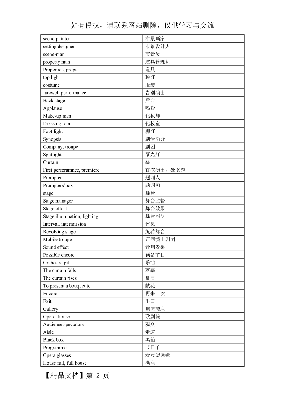 戏剧专业词汇列表(中英对照)-4页精选文档.doc_第2页