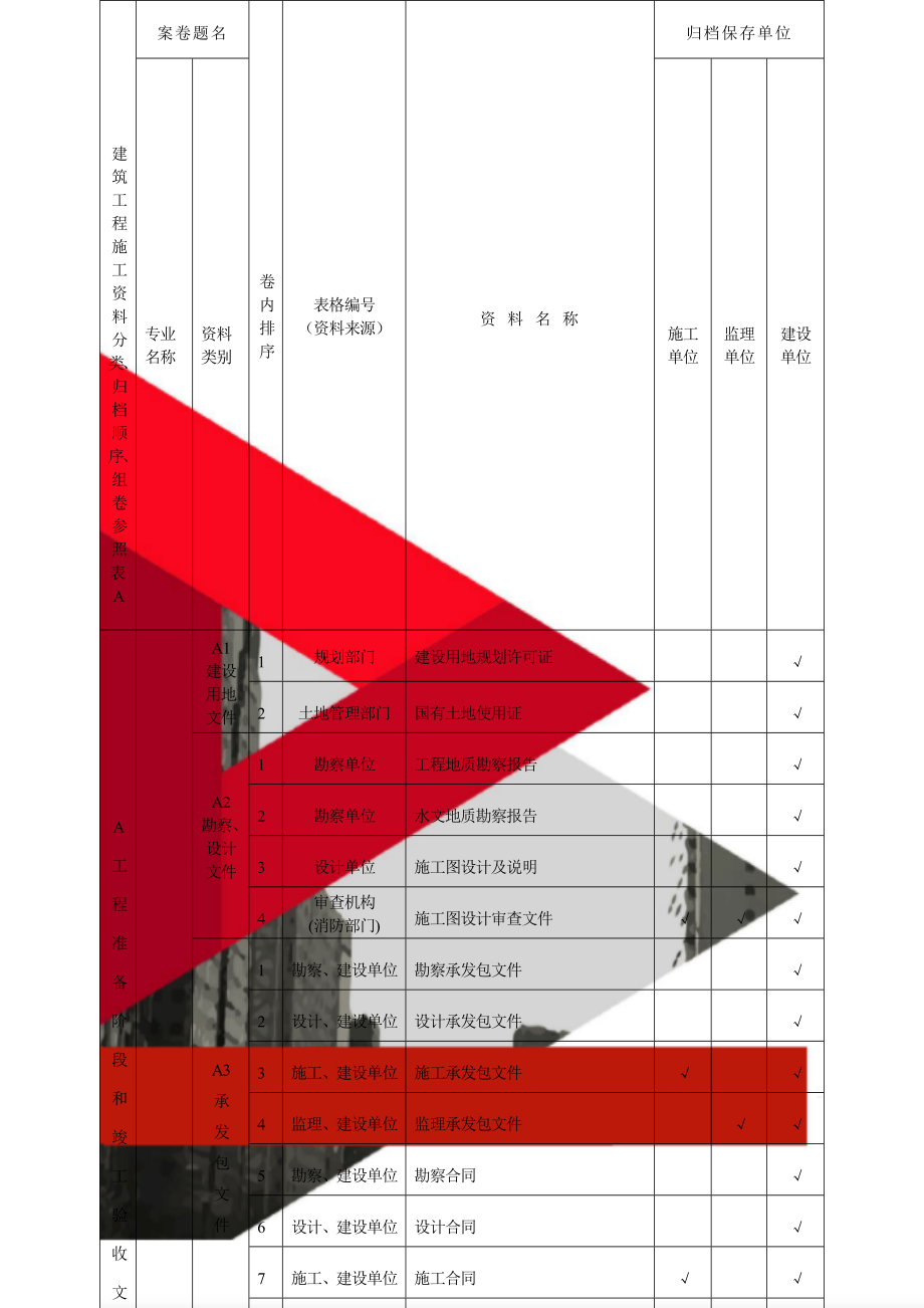 建筑工程施工资料分类、归档顺序、组卷参照表A76页word.doc_第1页