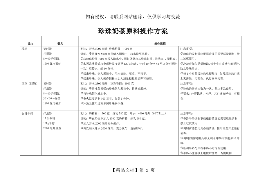 珍珠奶茶制作流程.doc_第2页