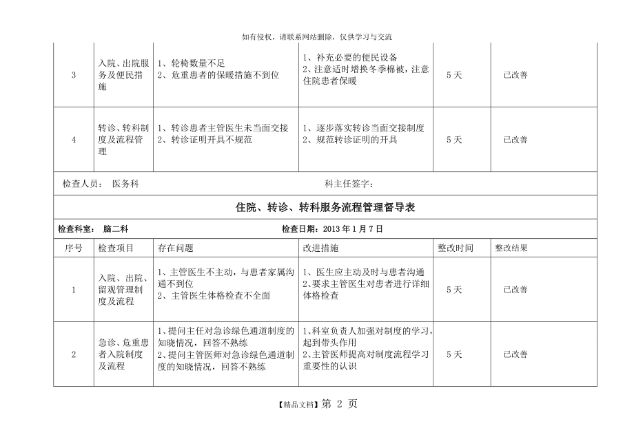 住院、转诊、转科服务流程管理督导表教学文稿.doc_第2页