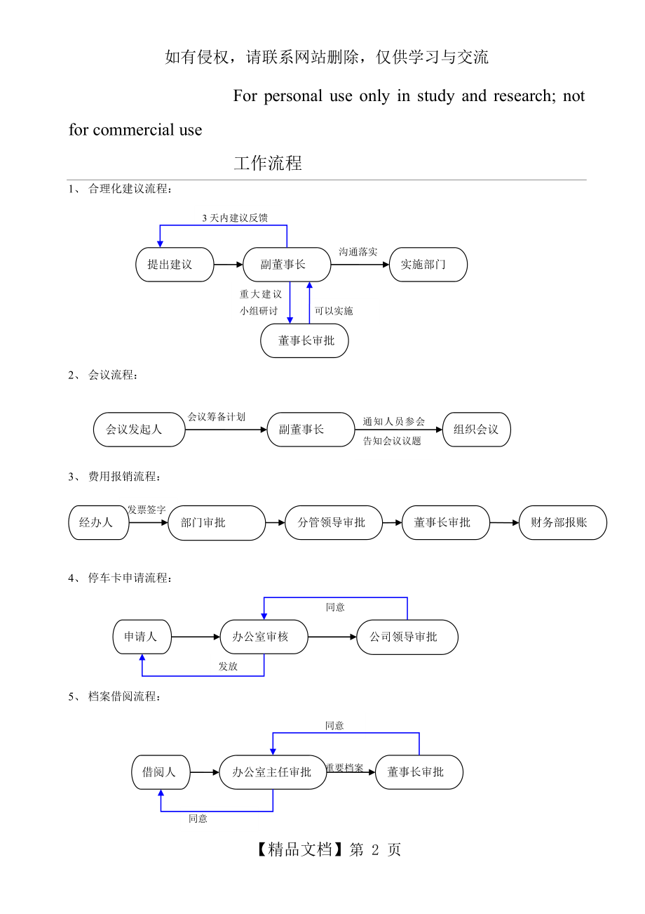 公司工作流程图资料.doc_第2页