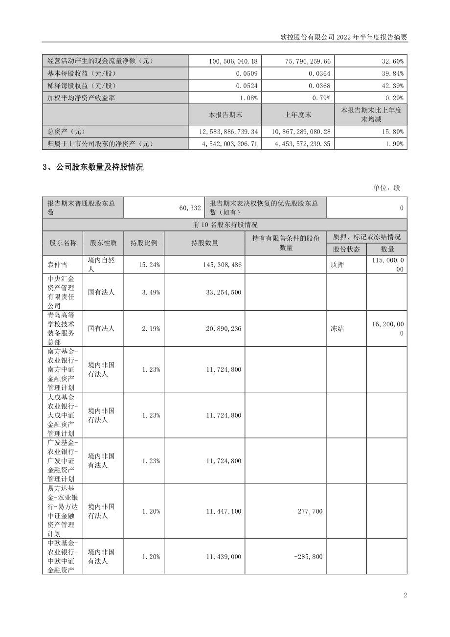 软控股份：2022年半年度报告摘要.PDF_第2页