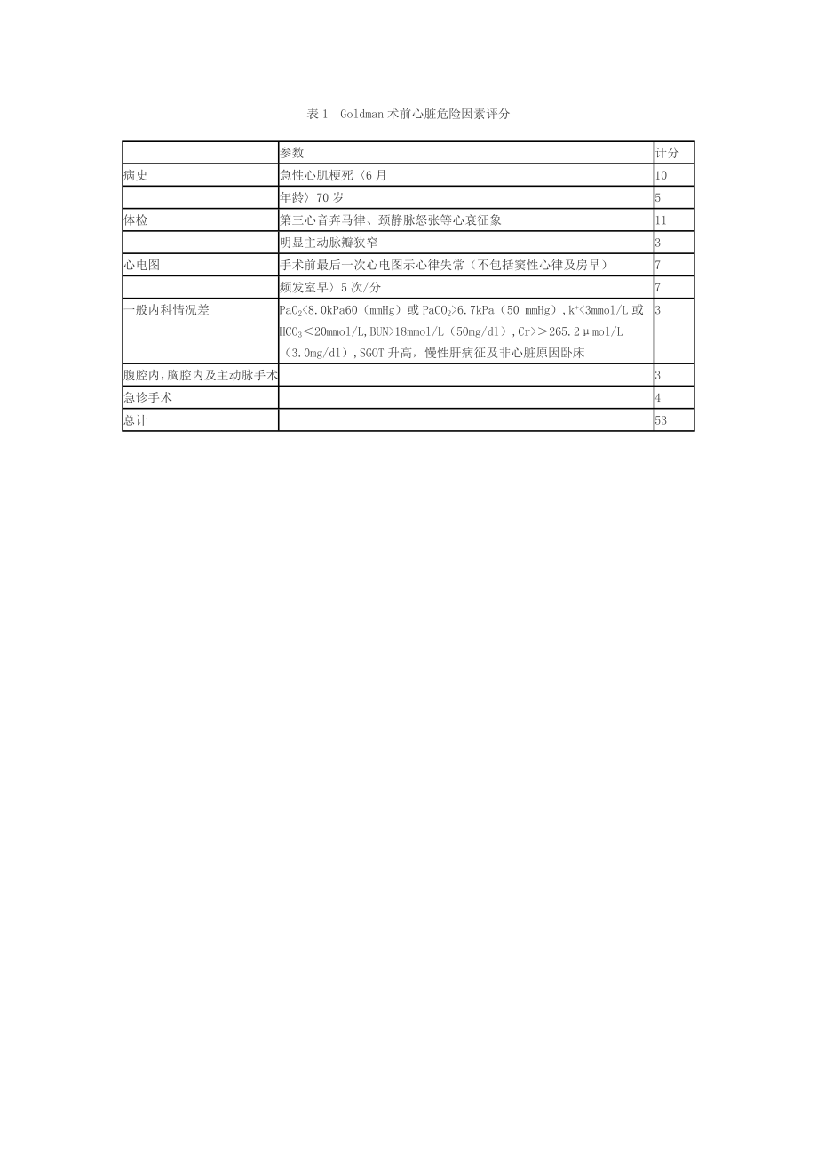 Goldman术前心脏危险因素评分.doc_第1页