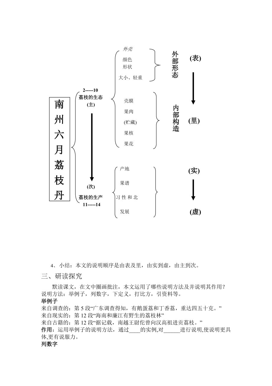 《南州六月荔枝丹》公开课教学设计.doc_第2页