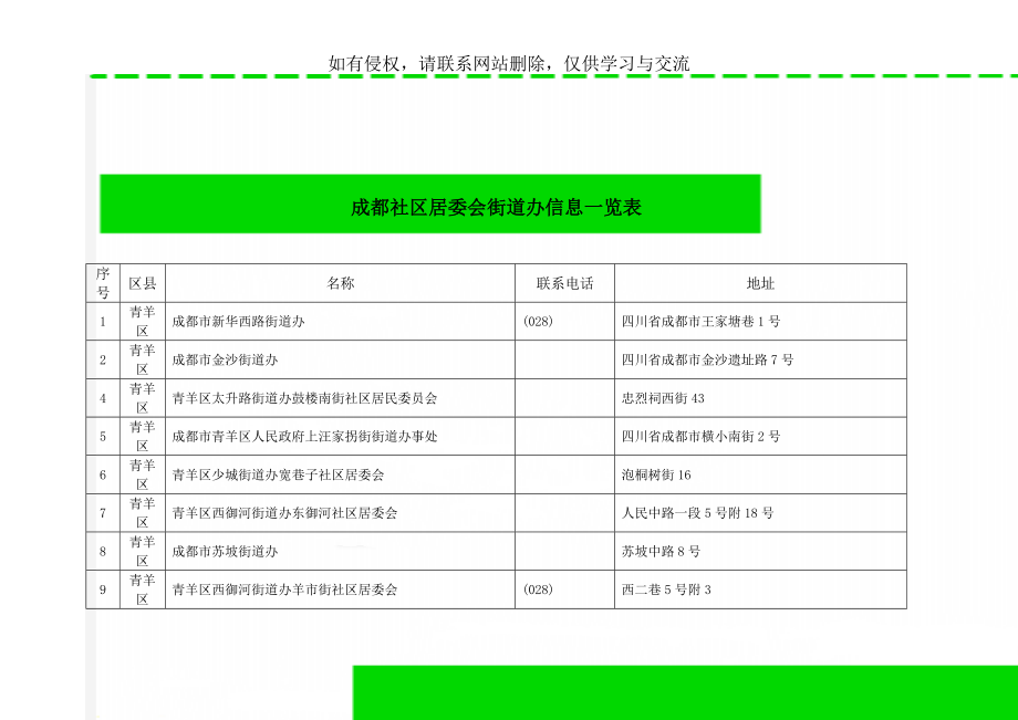 成都社区居委会街道办信息一览表-14页精选文档.doc_第1页