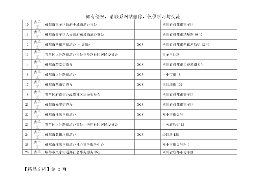 成都社区居委会街道办信息一览表-14页精选文档.doc_第2页