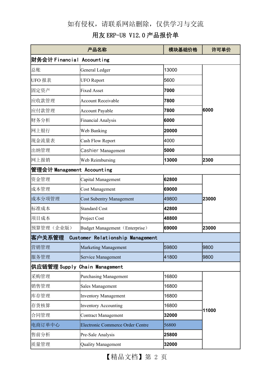 用友ERP-U8_V12.0报价表.doc_第2页