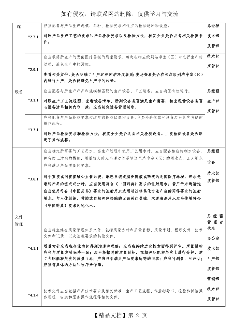 无菌医疗器械现场检查指导原则重点项.doc_第2页