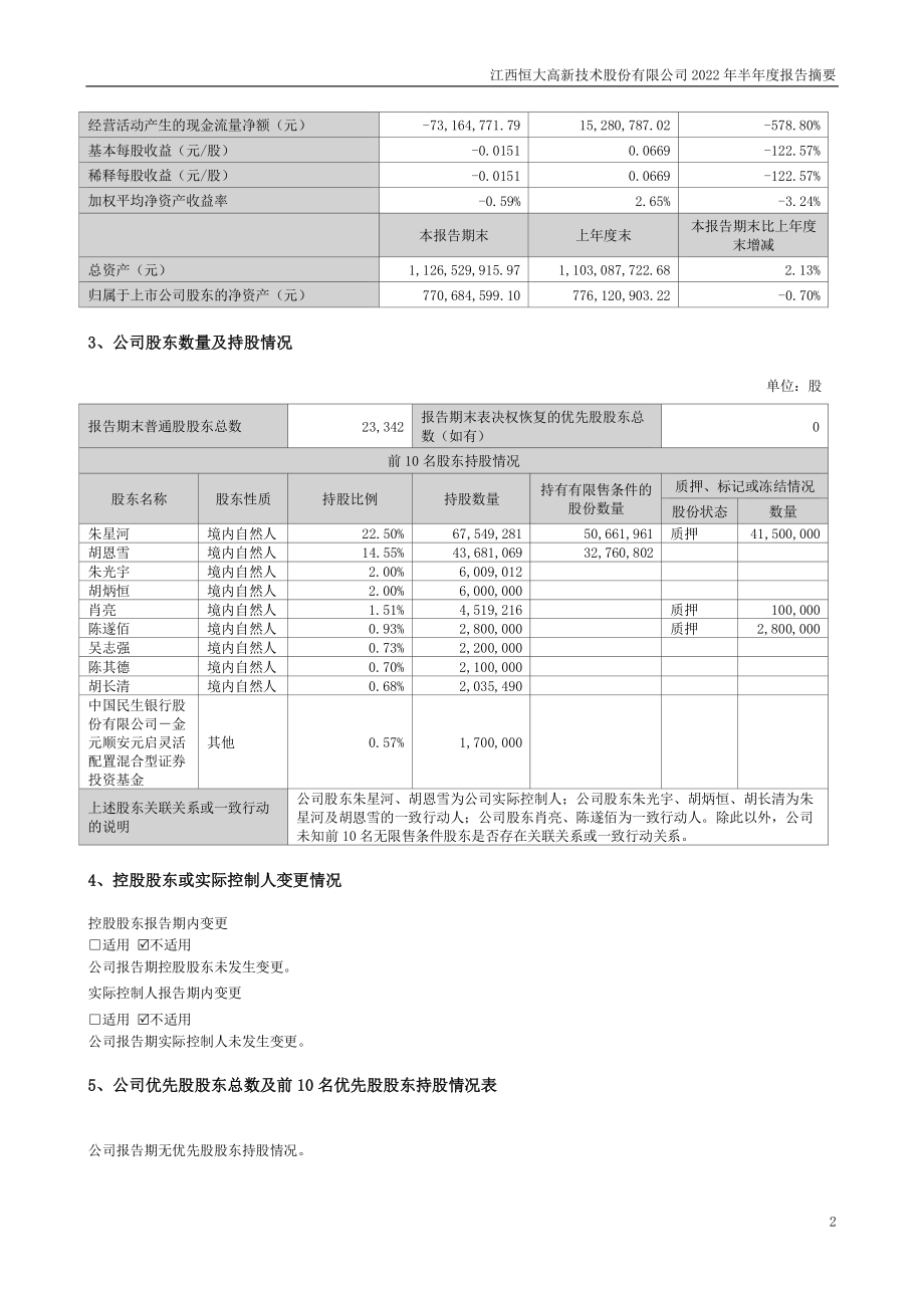 恒大高新：2022年半年度报告摘要.PDF_第2页