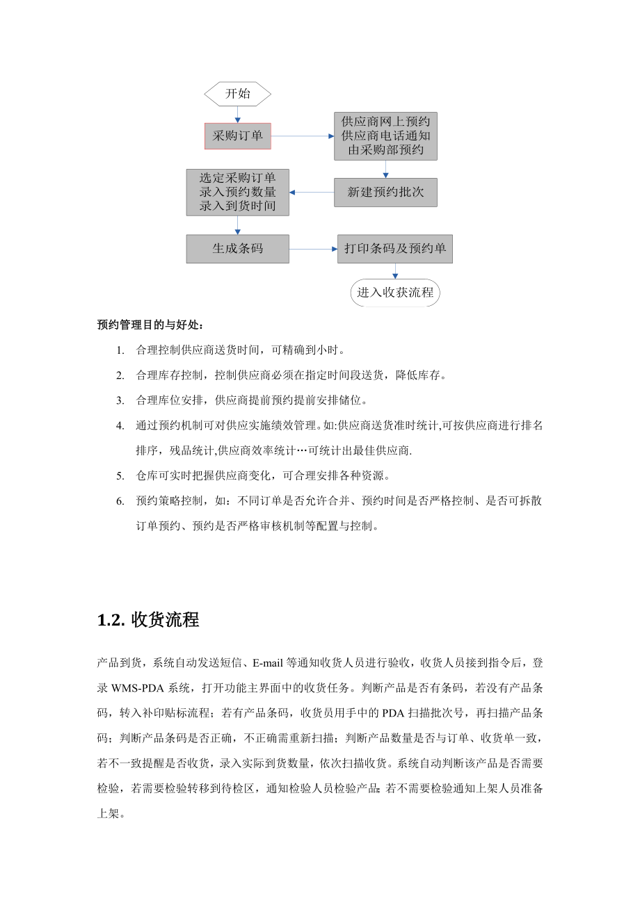 WMS业务流程.doc_第2页