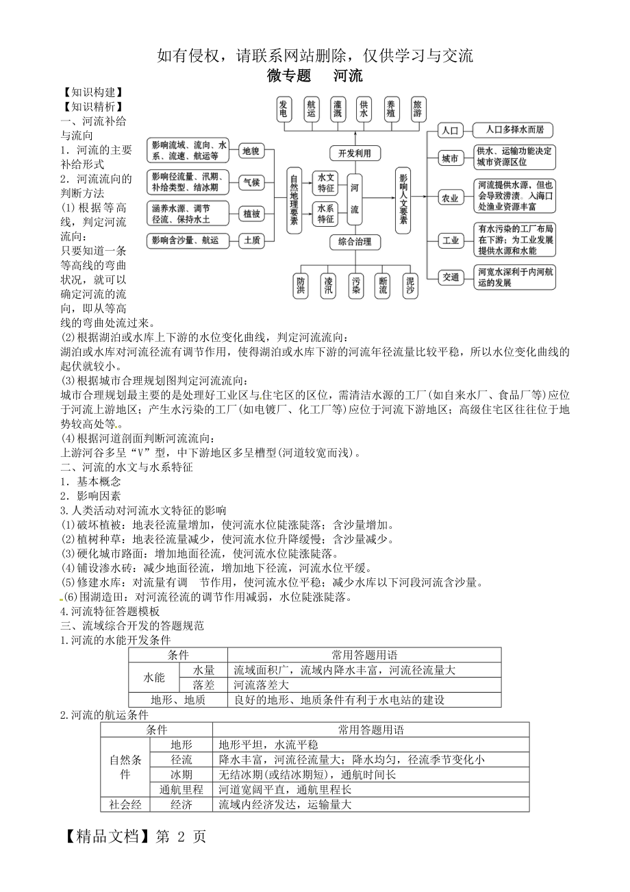 微专题 河流-5页精选文档.doc_第2页