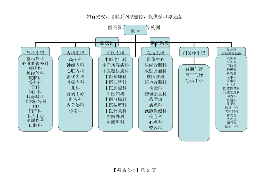 三甲医院人员及科室配置教案资料.doc_第2页