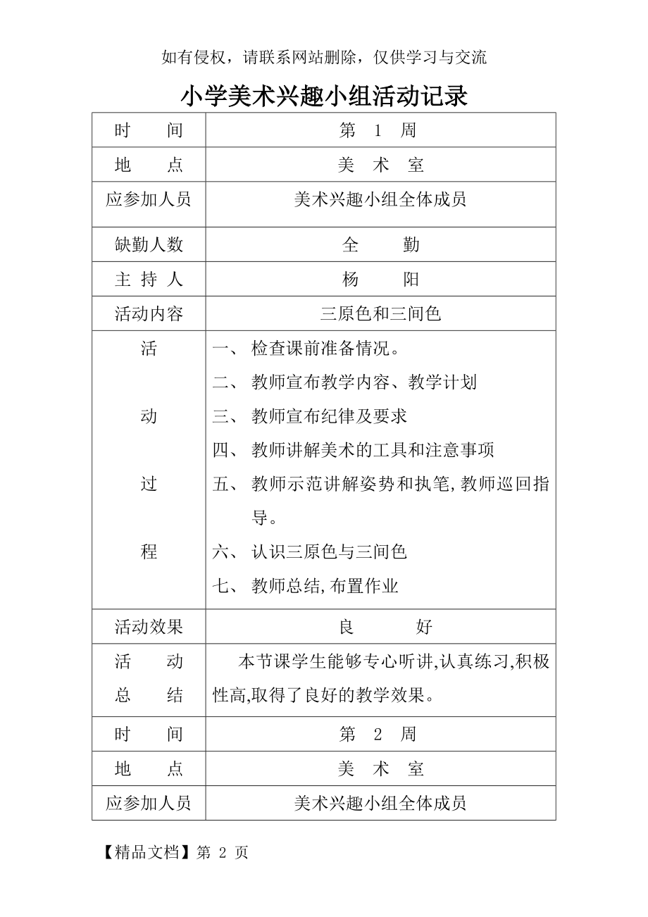 小学美术兴趣小组活动记录word资料15页.doc_第2页