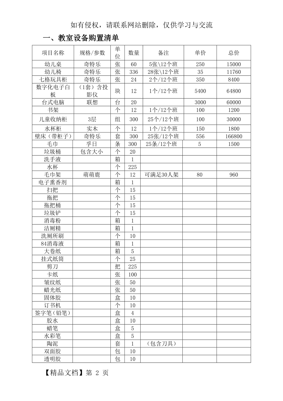 幼儿园活动室设备采购清单共13页word资料.doc_第2页