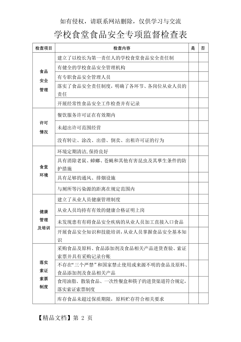 学校食堂食品安全专项监督检查表-5页word资料.doc_第2页