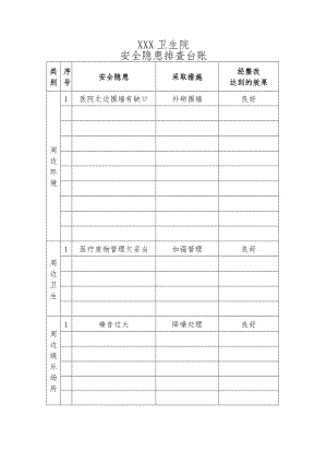 XX卫生院安全隐患排查台账.doc