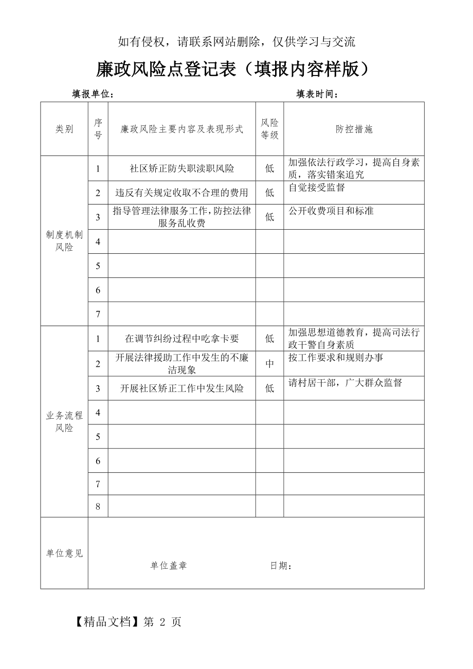 廉政风险点登记表填报内容样版2页.doc_第2页