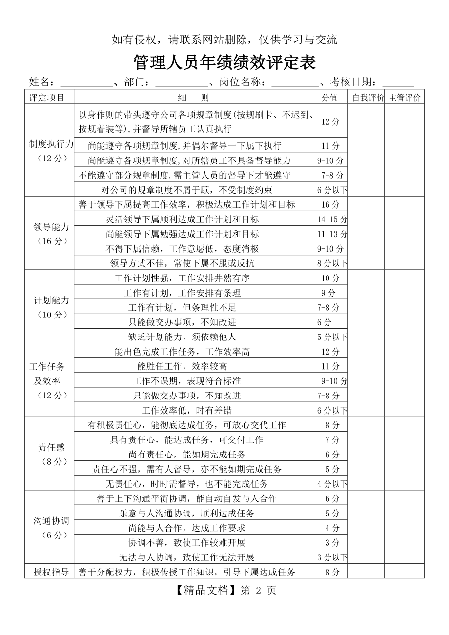 生产管理人员绩效考核表.doc_第2页