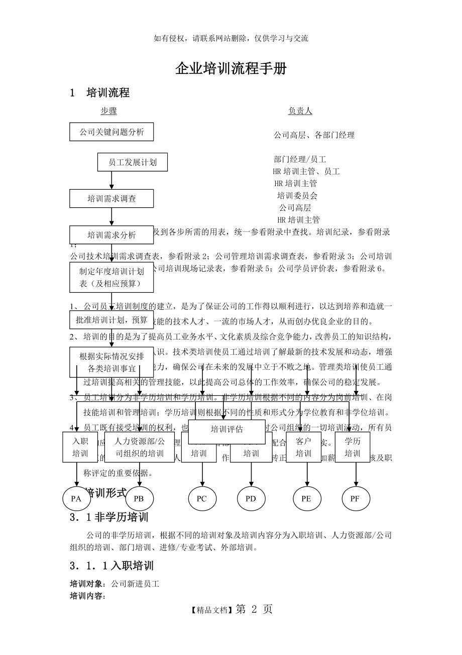 企业培训流程手册教学提纲.doc_第2页