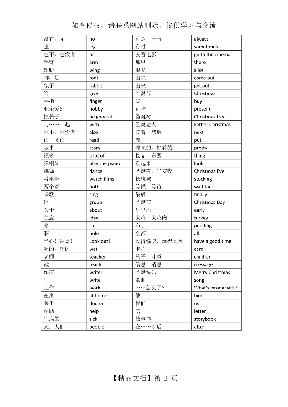 苏教版五年级上册单词表.doc_第2页