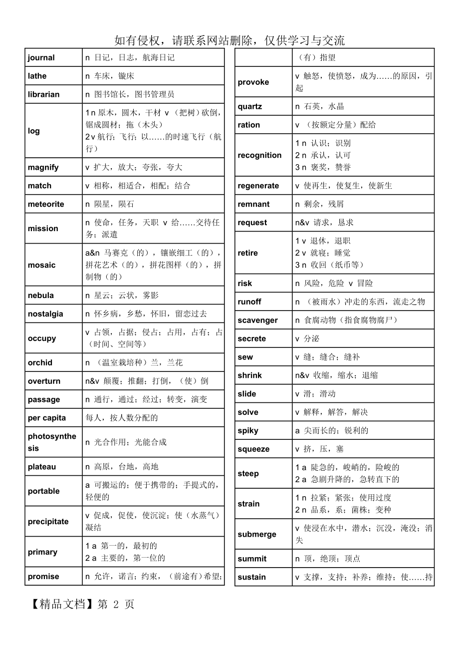 托福核心词汇21天-李笑来(打印版)46页.doc_第2页