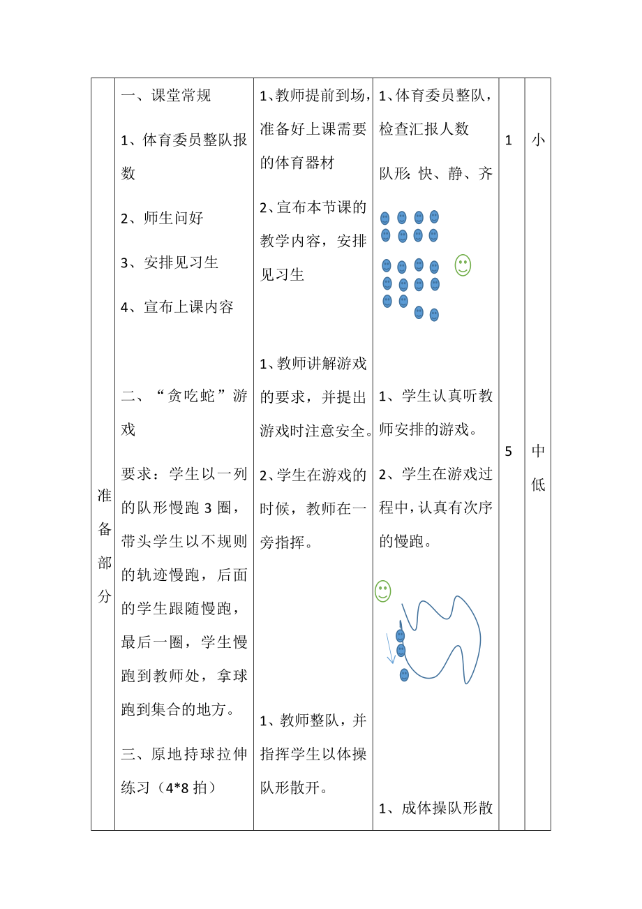 2021-2022学年高中体育与健康人教版必修第一册排球正面双手垫球 教案（表格式）.docx_第2页