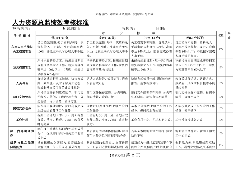 人力资源总监绩效考核标准(XX8.6)教学文案.doc_第2页