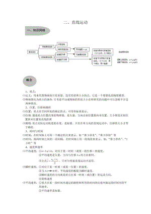 高考物理——《直线运动》典型例题复习.doc