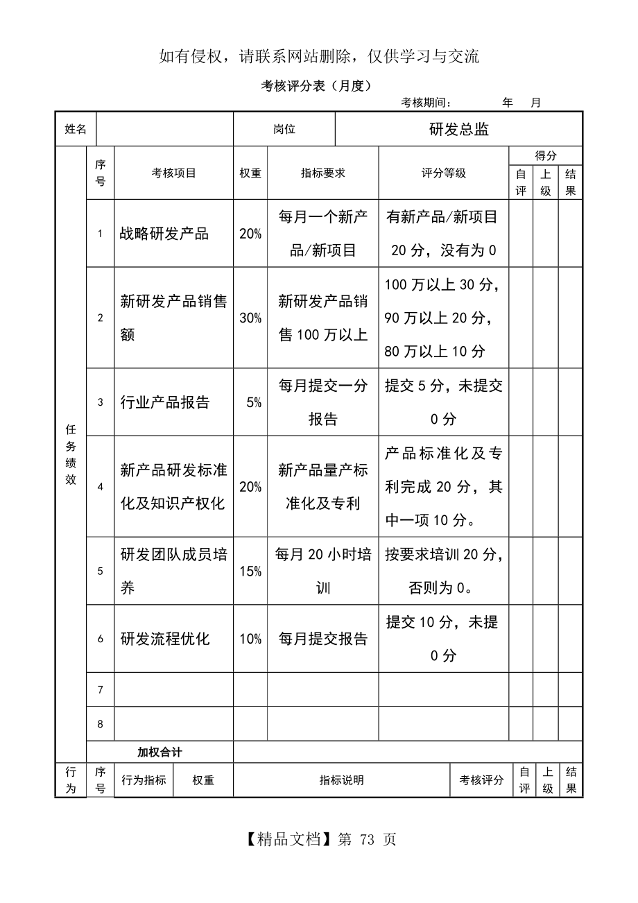 研发总监绩效考核表.doc_第2页