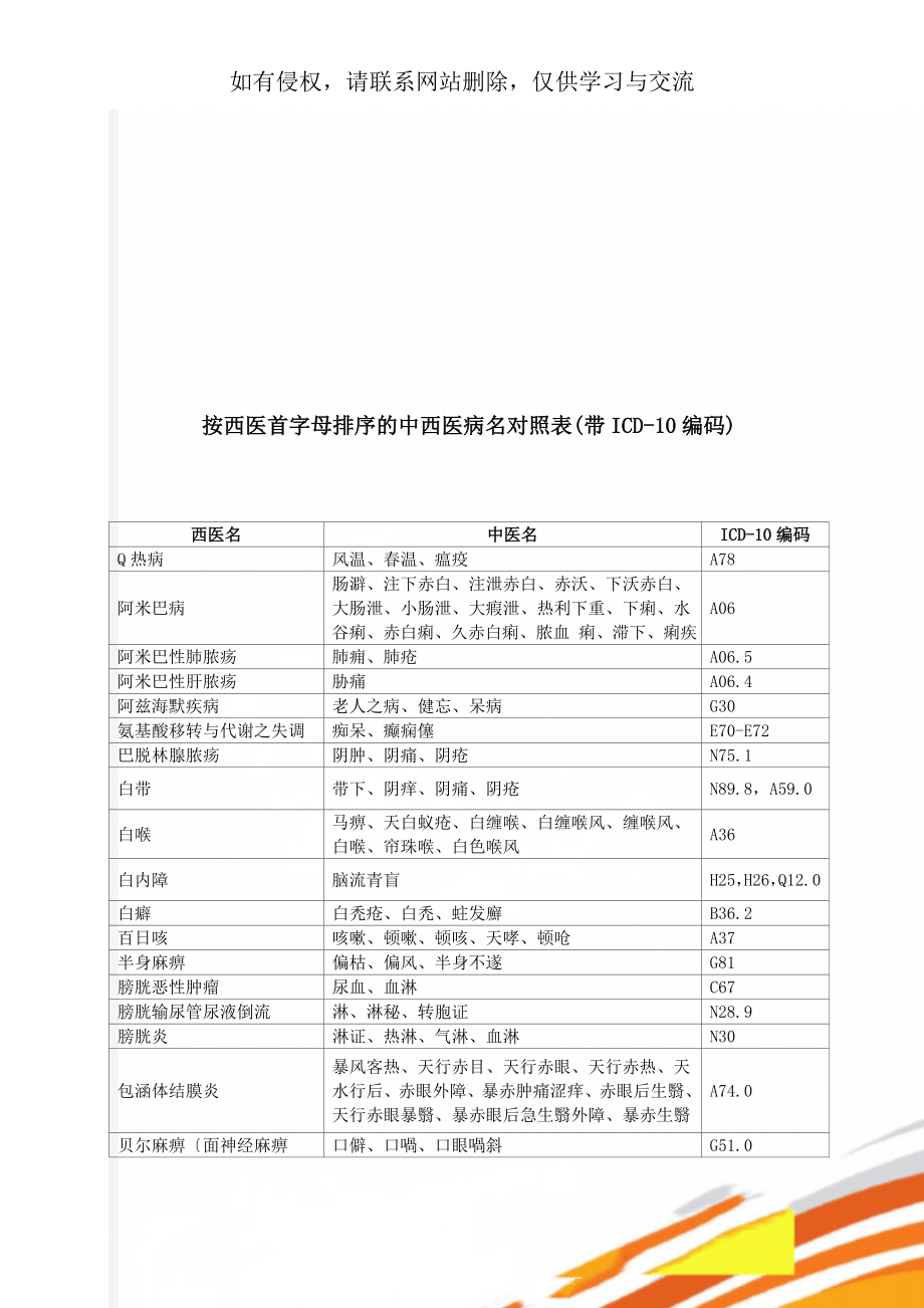 按西医首字母排序的中西医病名对照表(带ICD-10编码)-22页精选文档.doc_第1页