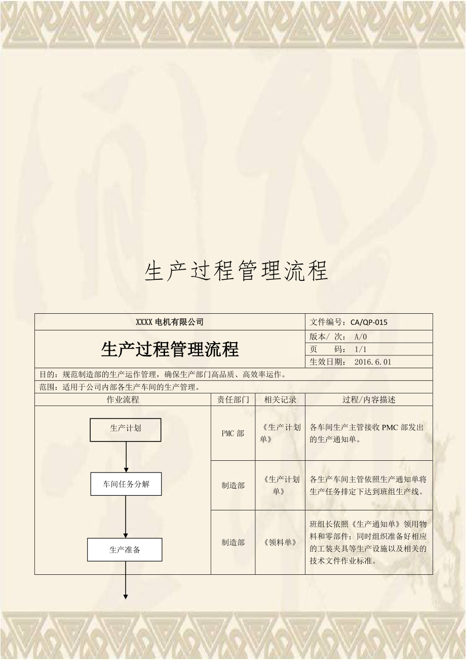 生产过程管理流程.doc_第1页