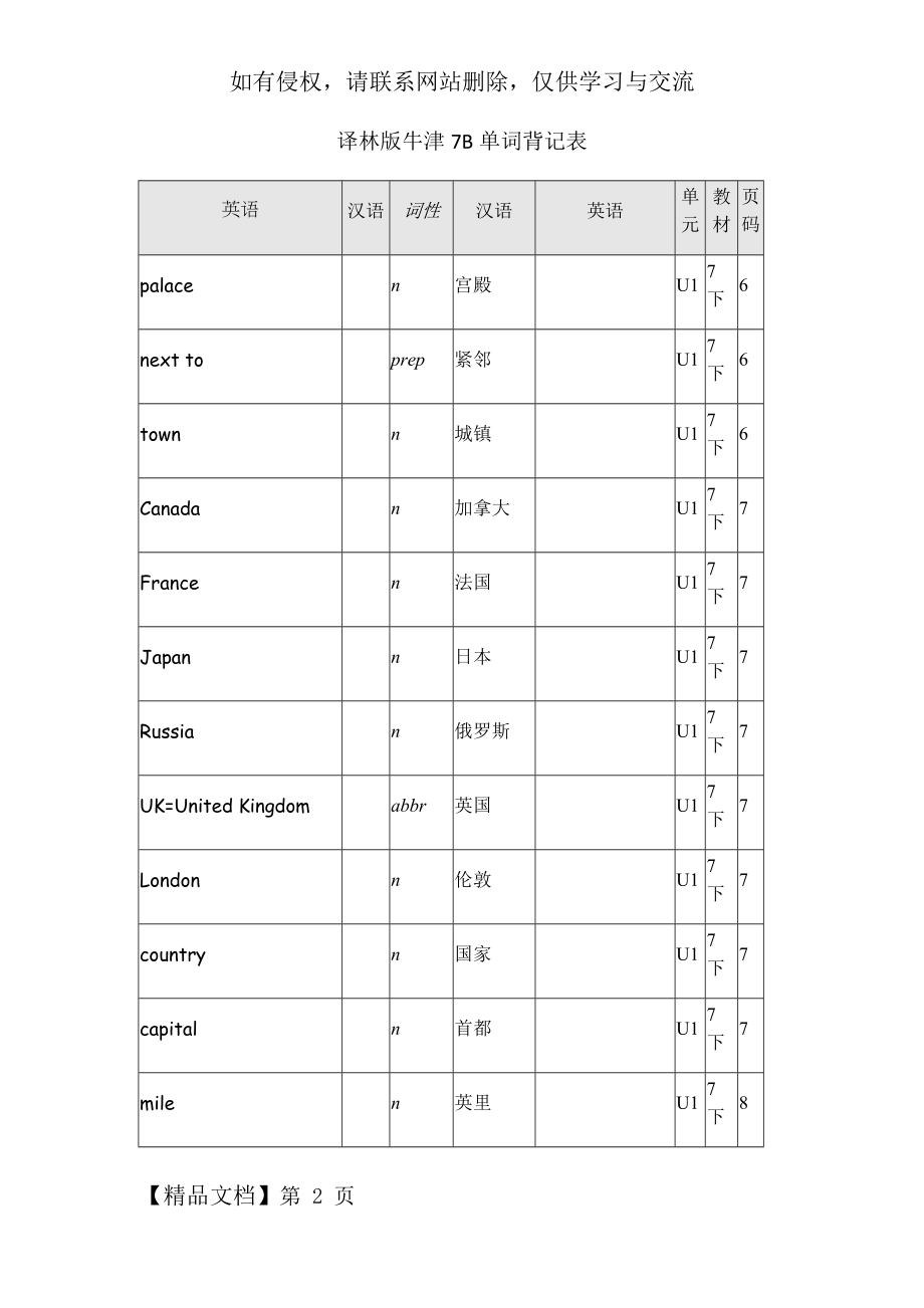 译林版牛津英语7B单词表格背记表.doc_第2页