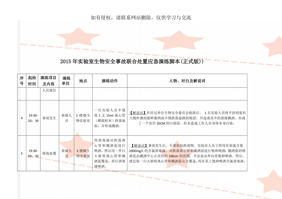 实验室生物安全事故联合处置应急演练脚本(正式版))6页word文档.doc_第2页