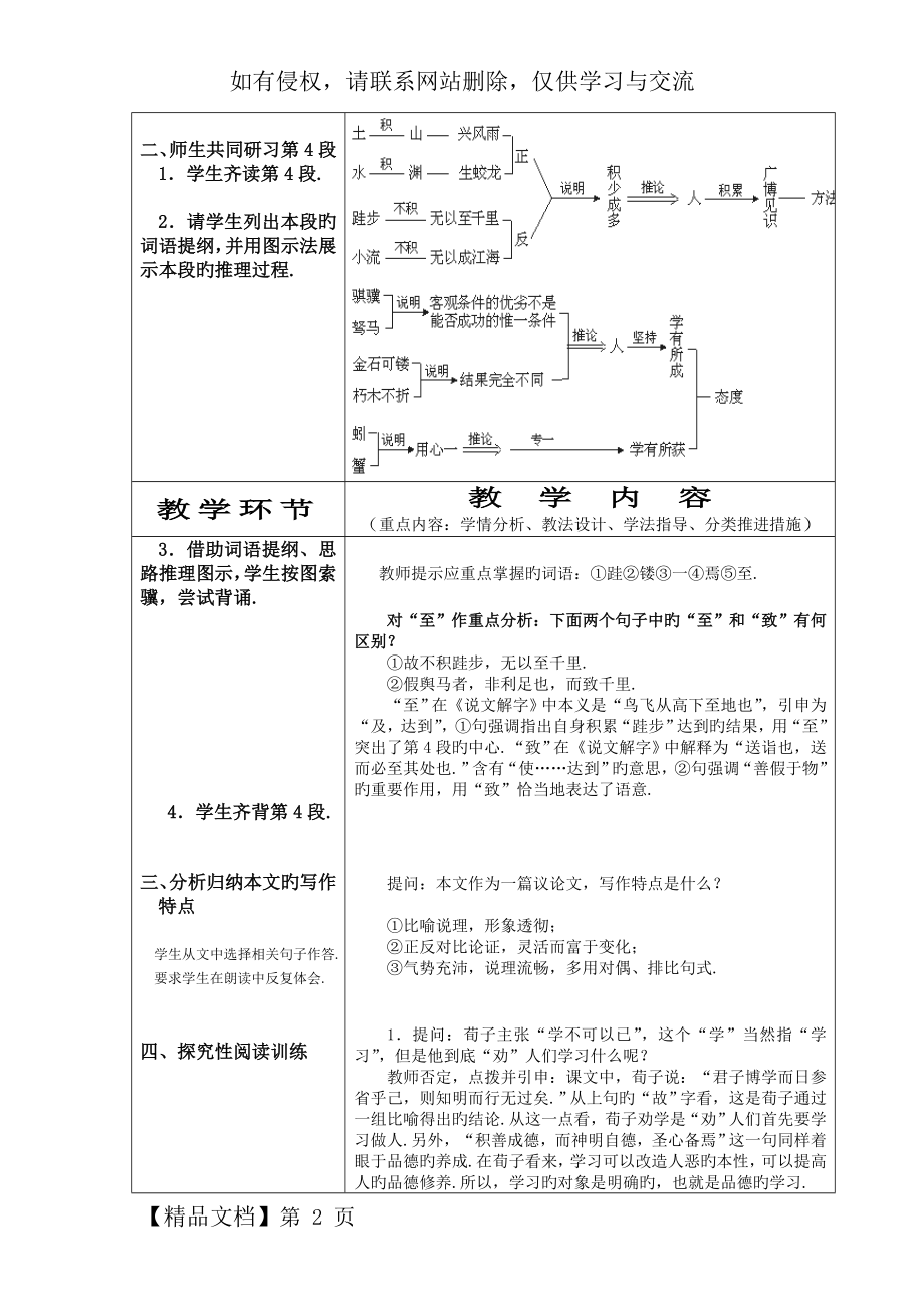 语文ⅰ鲁人版第1课(劝学)教案4(图表示范版).doc_第2页