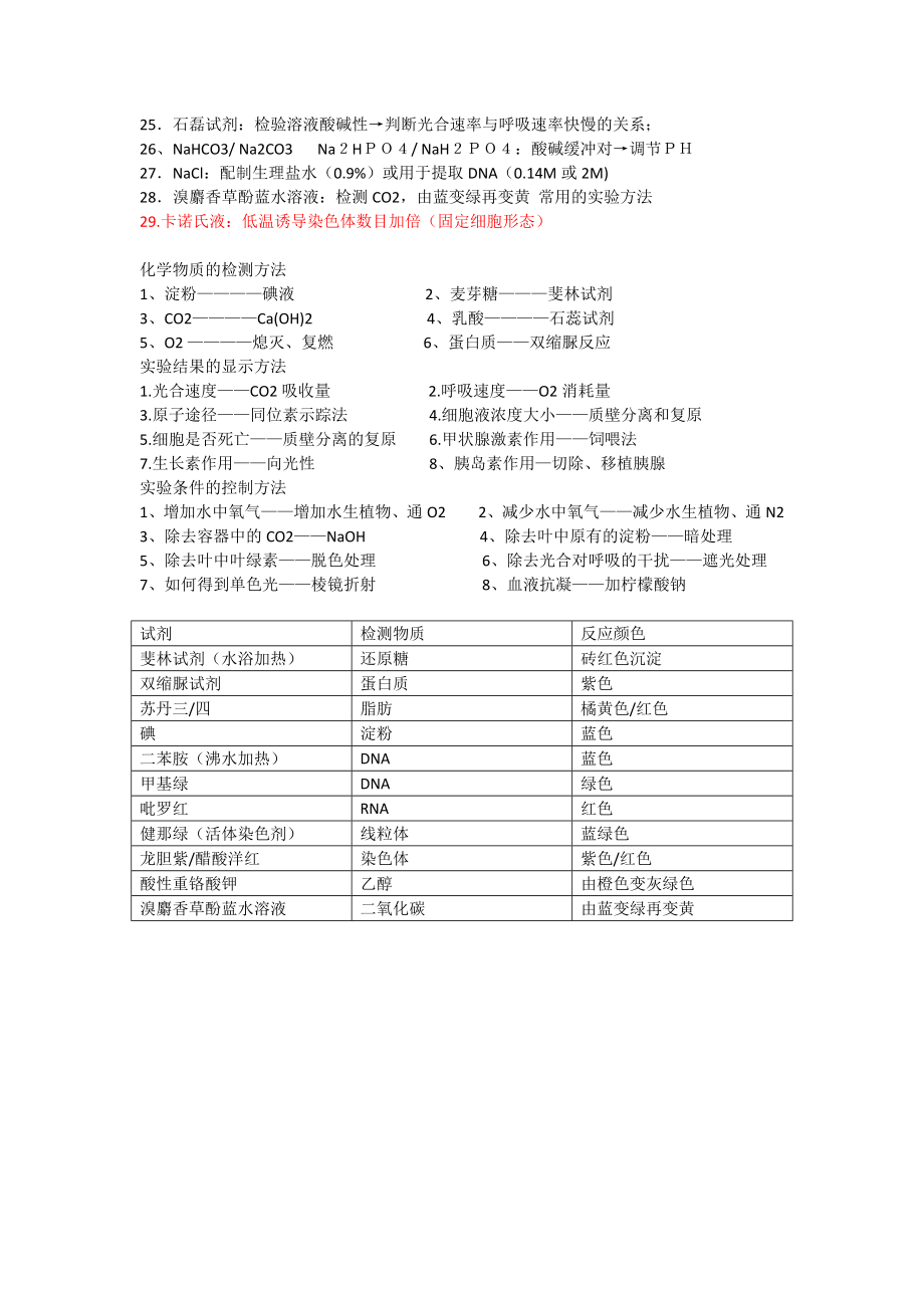 高中生物试剂大全.doc_第2页