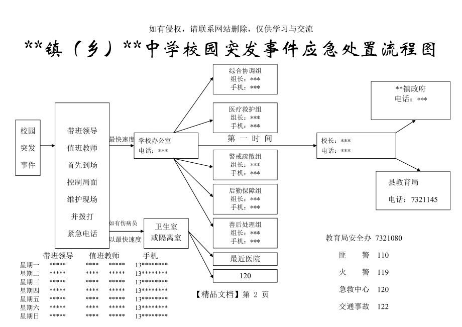 校园突发事件应急处置流程图(中学).doc_第2页