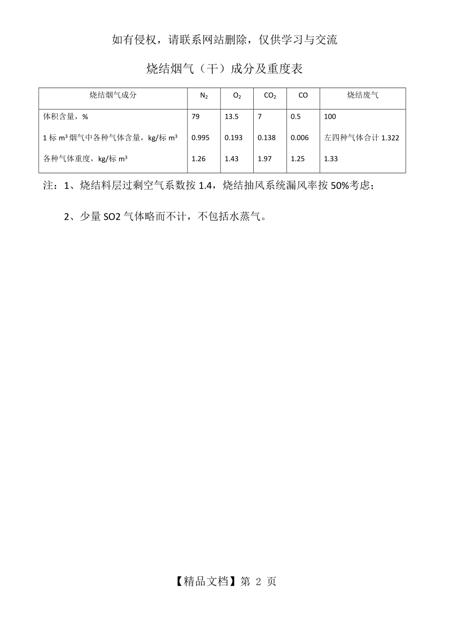 烧结烟气成分表.doc_第2页