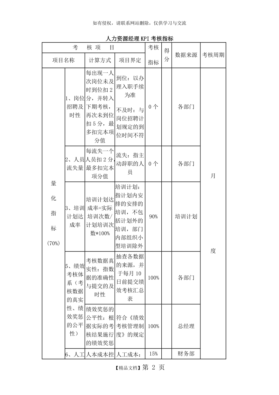 人力资源经理KPI考核指标教学提纲.doc_第2页