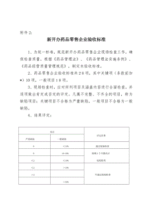 A1开办药品零售企业验收标准.doc