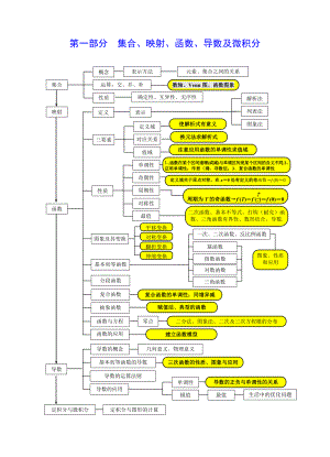 高中数学知识网络结构(超详细!).doc