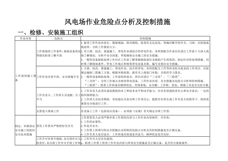 风电场作业危险点分析及控制措施.doc_第1页