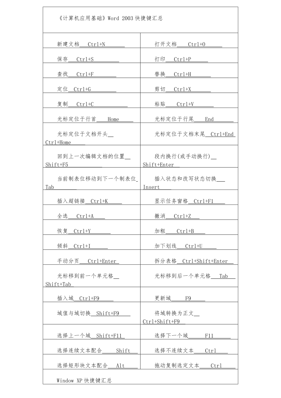 《计算机应用基础》快捷键汇总(answer).pdf_第1页