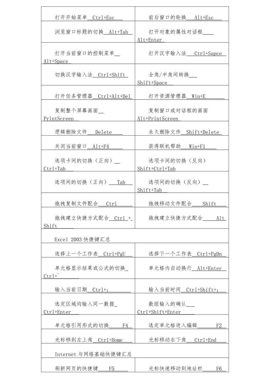 《计算机应用基础》快捷键汇总(answer).pdf_第2页