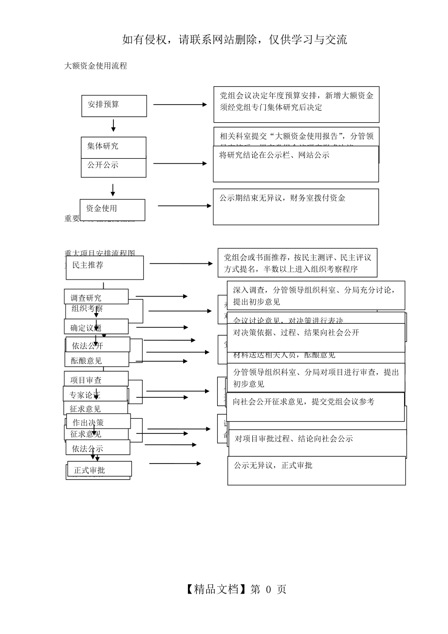 三重一大流程图教学文案.doc_第2页